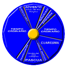 Gráfico del año Litúrgico