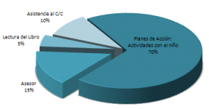 graficopief